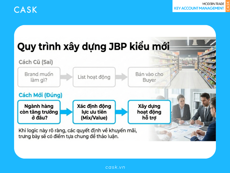 kam-jbp-modern-trade