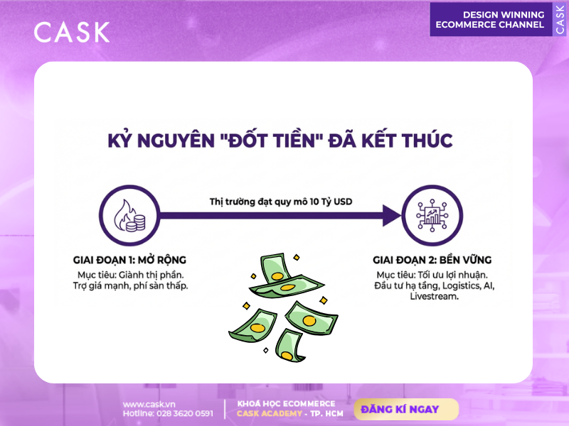 Ecommerce sàn tăng phí