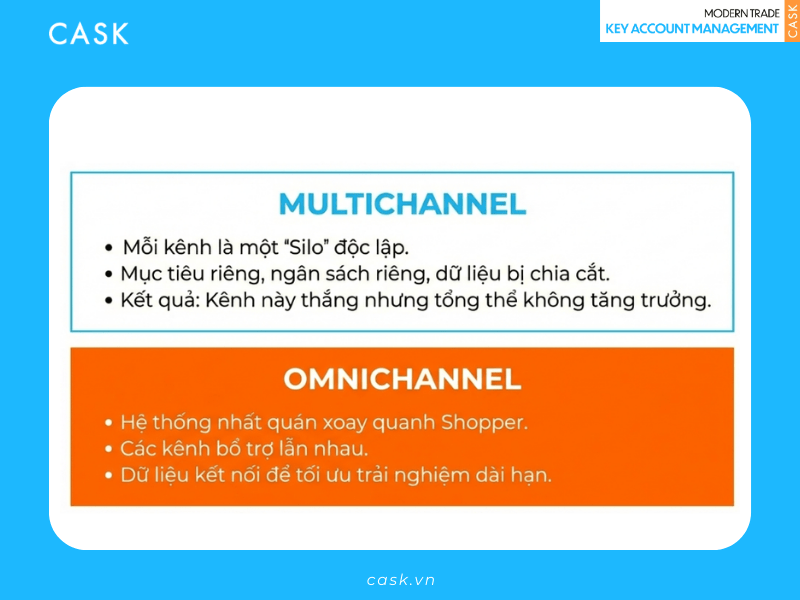 KAM Omnichannel