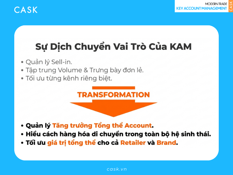 KAM OmniChannel