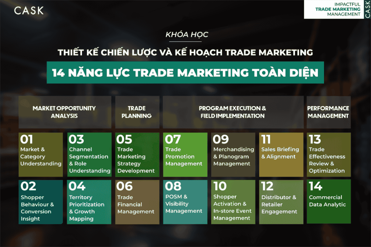 Khung Năng Lực Đào Tạo