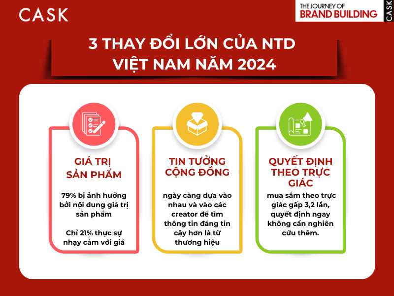 3-thay-doi-lon-cua-ntd-viet-nam-nam-2024
