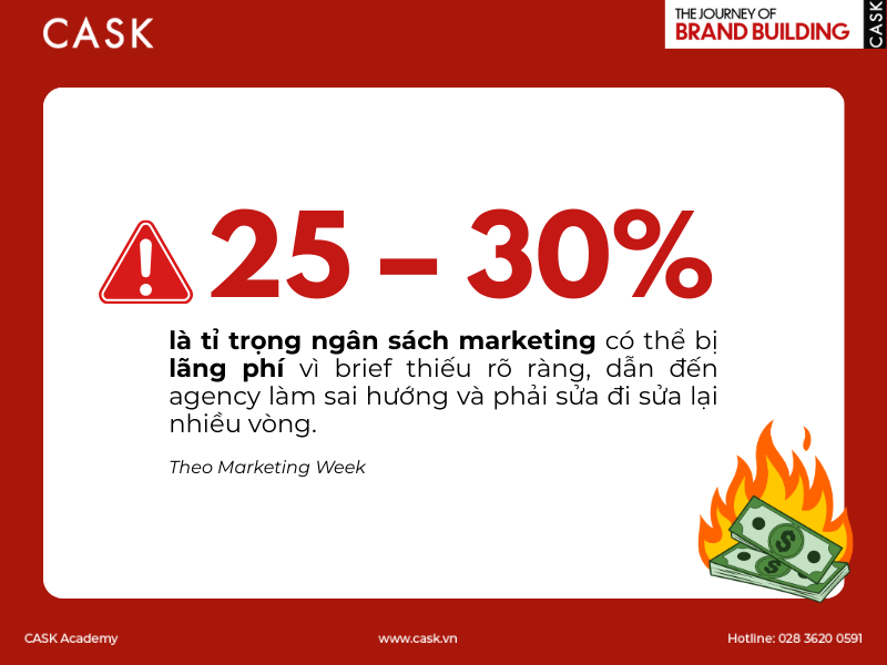 cask brief sai lang phi ngan sach