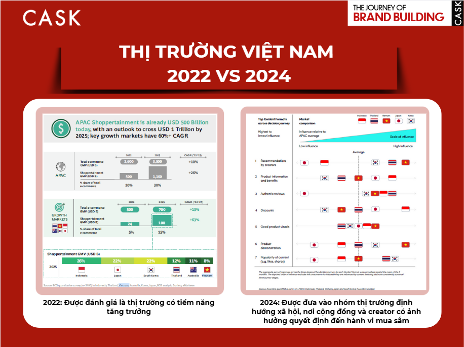 thi-truong-viet-nam-2022-2024
