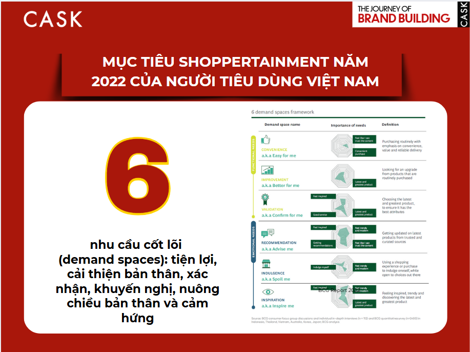 muc-tieu-shoppertainment-nam-2022-cua-nguoi-tieu-dung-viet-nam