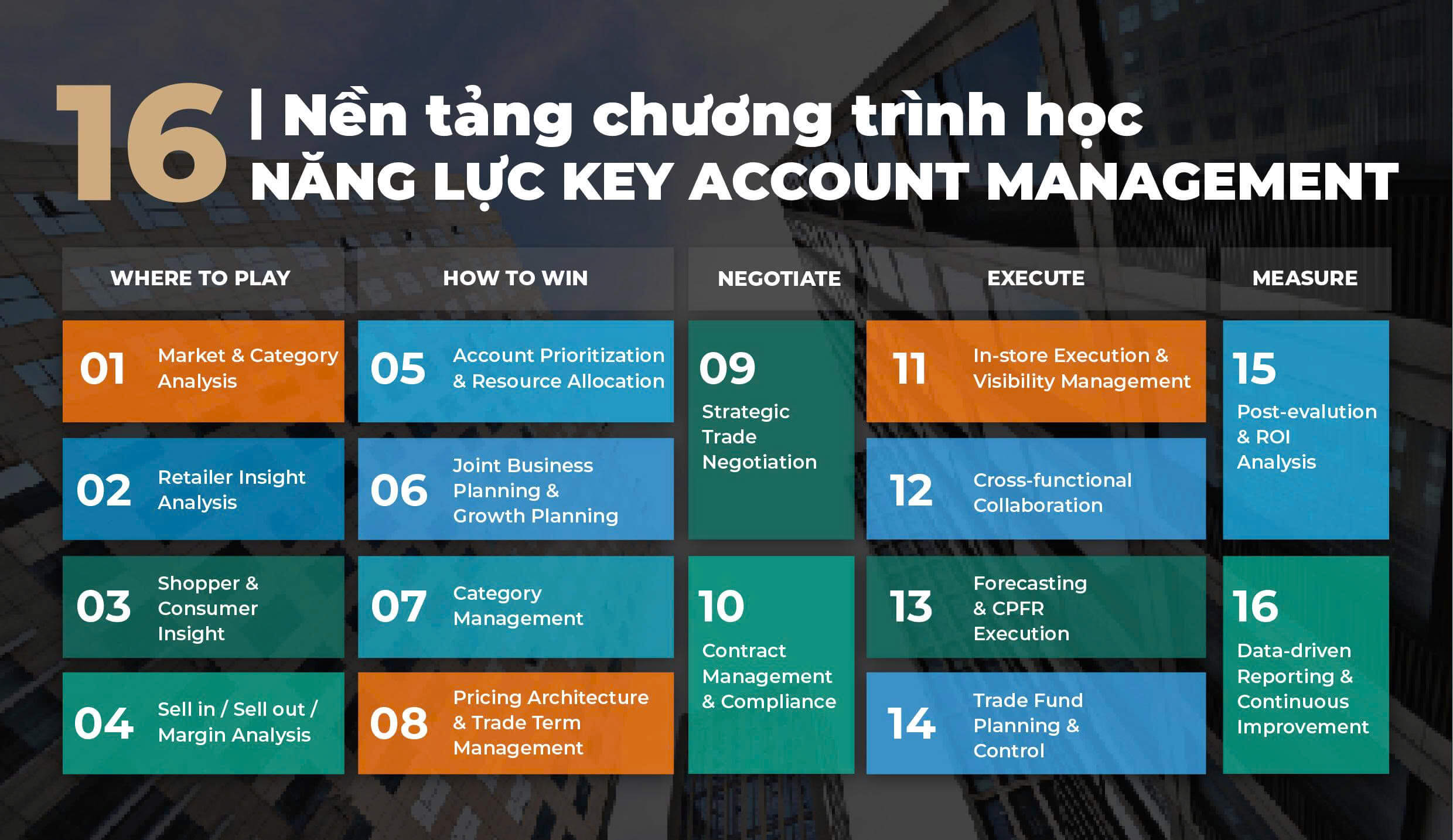 Khung Năng Lực Đào Tạo