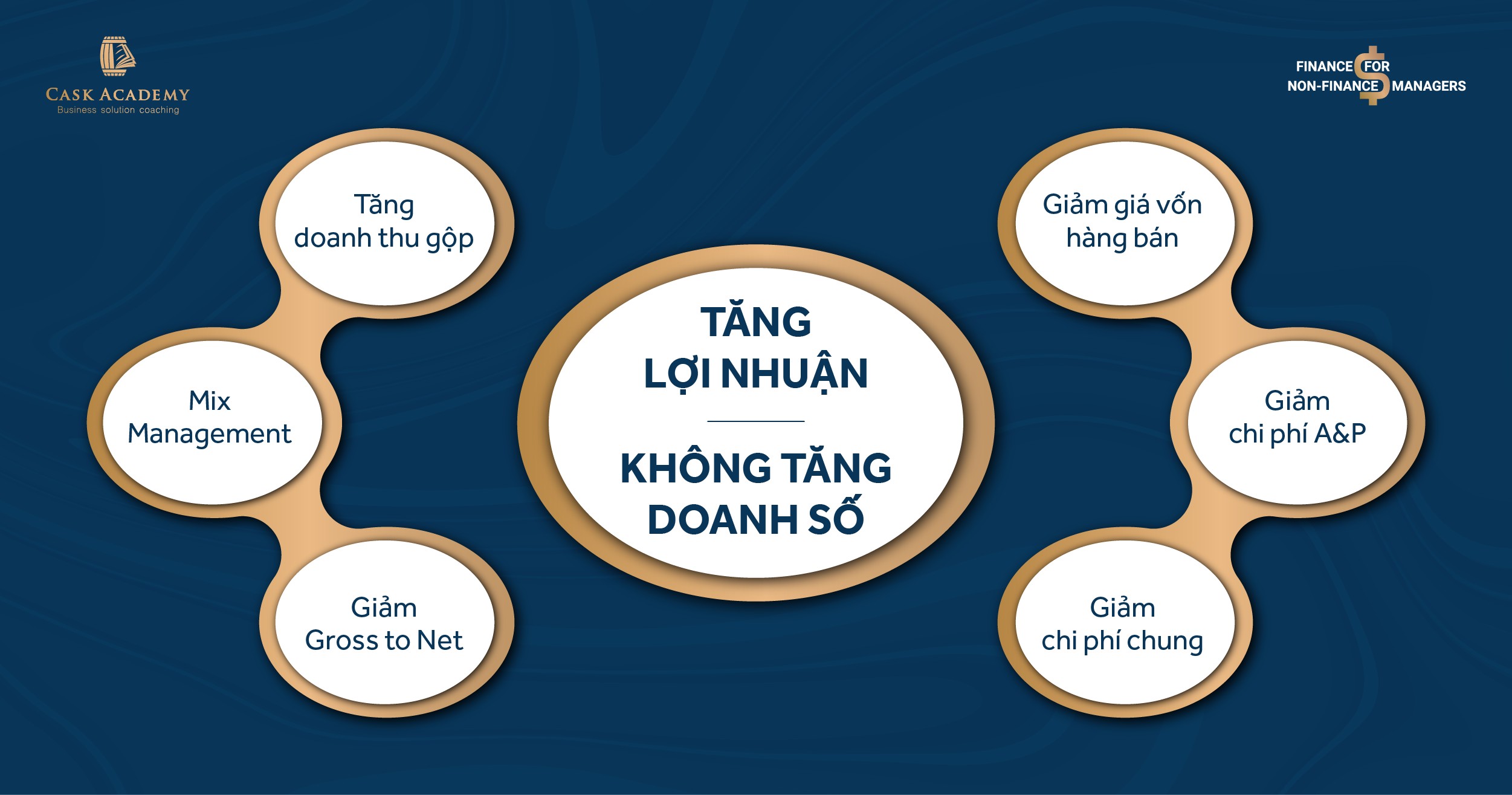 5 cách giúp tăng lợi nhuận mà không cần tăng doanh số