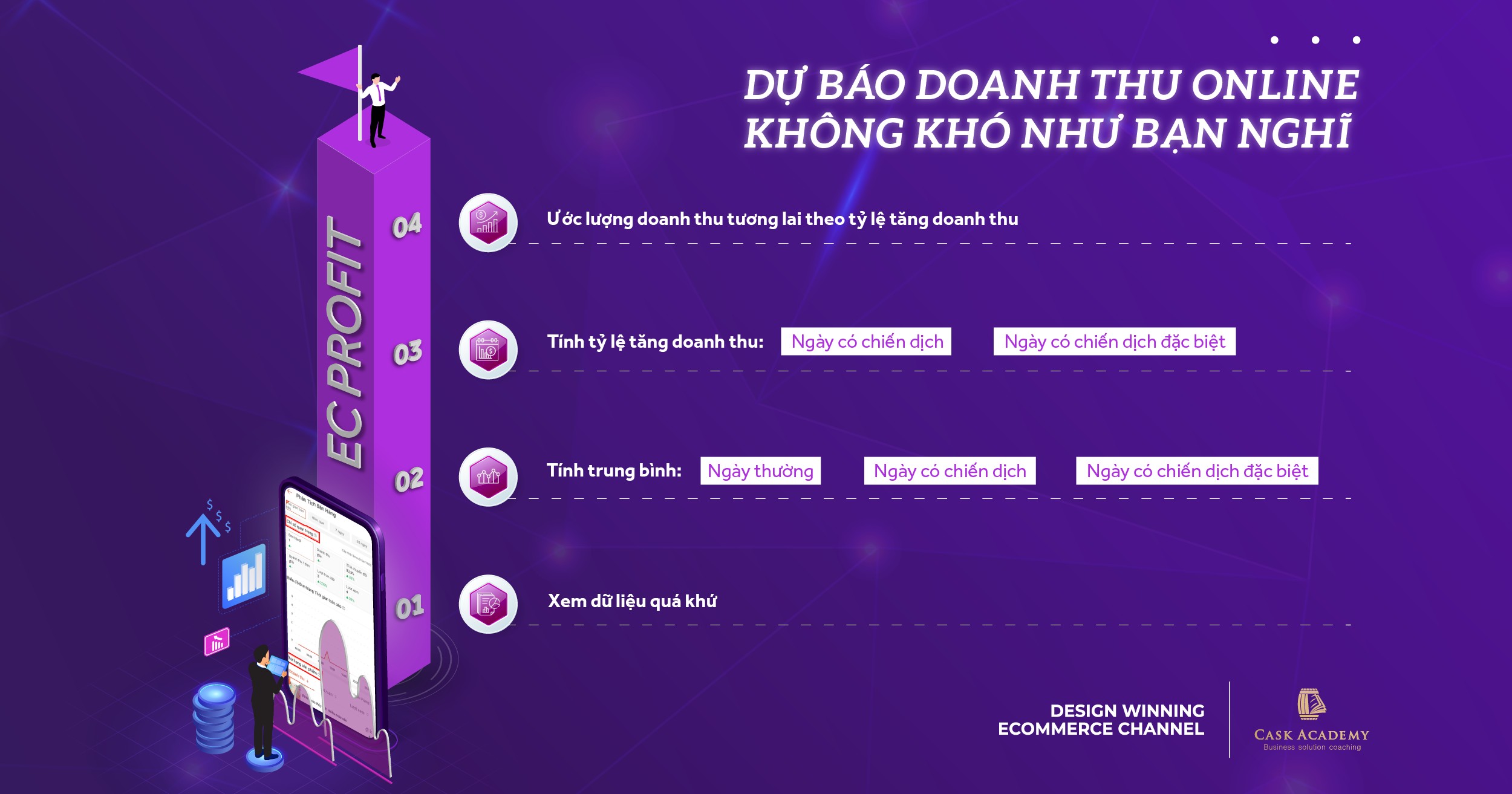 Dự báo doanh thu (Sales Forecasting ) trong lĩnh vực thương mại điện tử