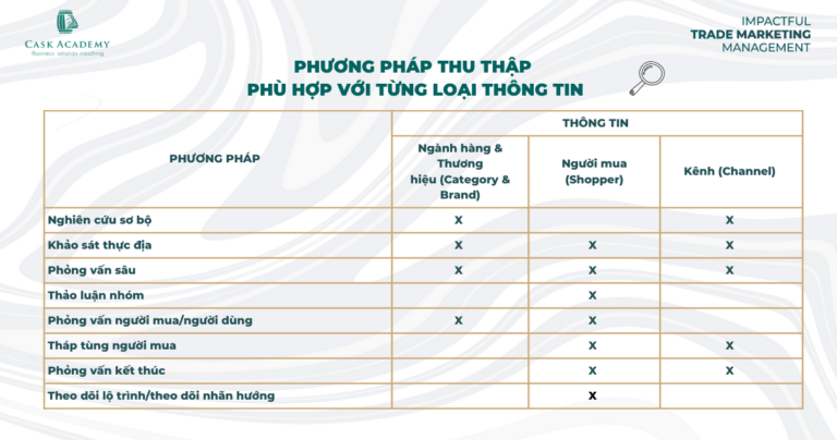 Dữ liệu cho ngành Trade – Muôn nẻo thông tin (Phần 1)