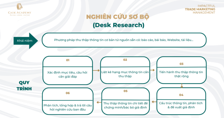 Dữ liệu cho ngành Trade – Nghiên cứu Sơ bộ & Khảo sát Thực địa (Phần 2)