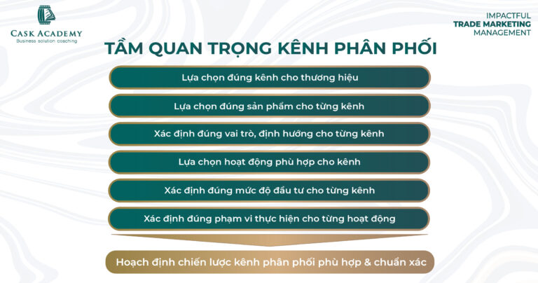 Kênh phân phối là gì? Quy trình xây dựng kênh phân phối chuẩn (Phần 1)