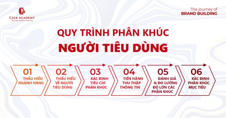 Mô hình 4Cs – Thấu hiểu phân khúc ngành hàng & Xác định phân khúc mục tiêu (Phần 2)