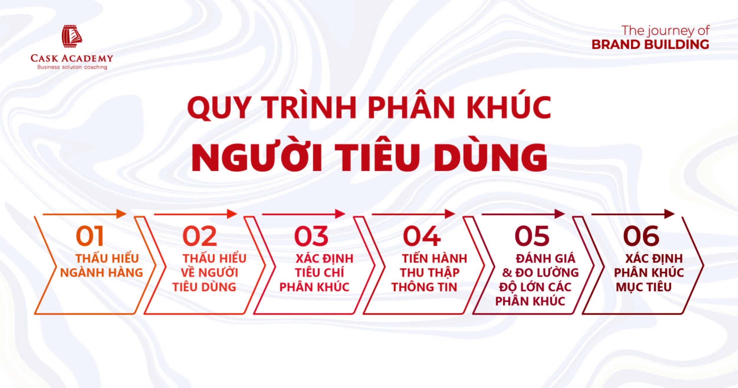 Mô hình 4Cs – Thấu hiểu phân khúc ngành hàng & Xác định phân khúc mục tiêu (Phần 2)