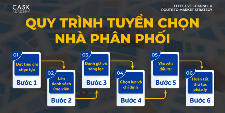 Quy Trình Tuyển Chọn Nhà Phân Phối “Chất Lượng”