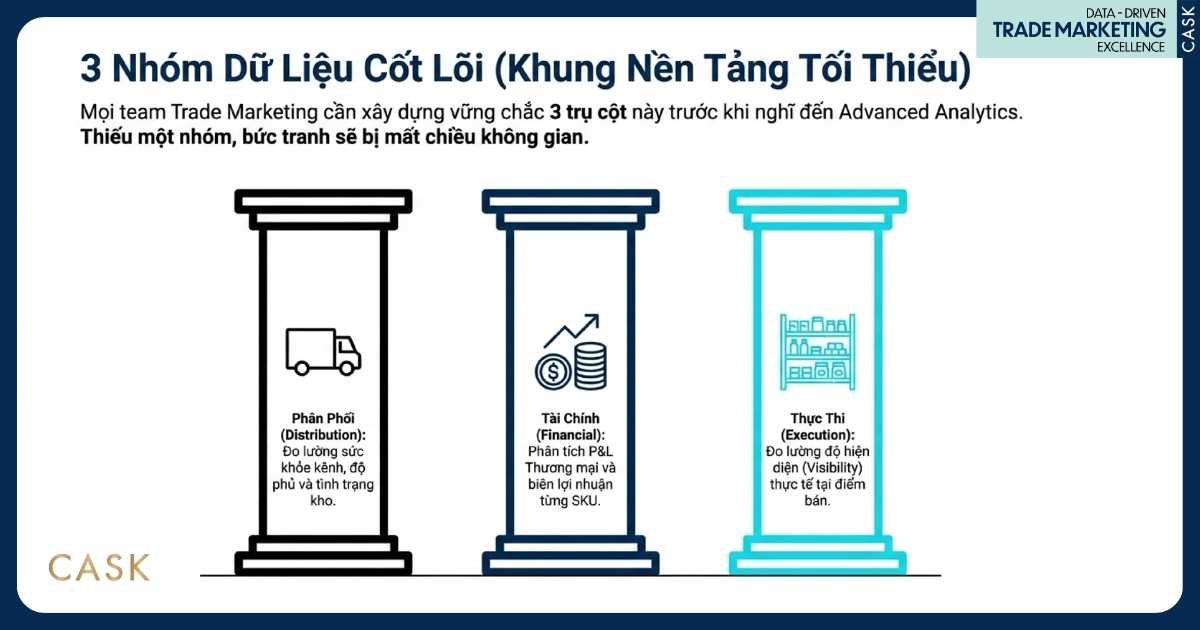 3 trụ cột dữ liệu thương mại