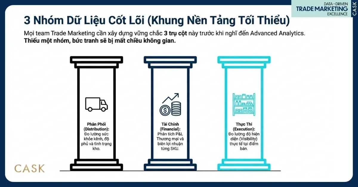 3 trụ cột dữ liệu thương mại