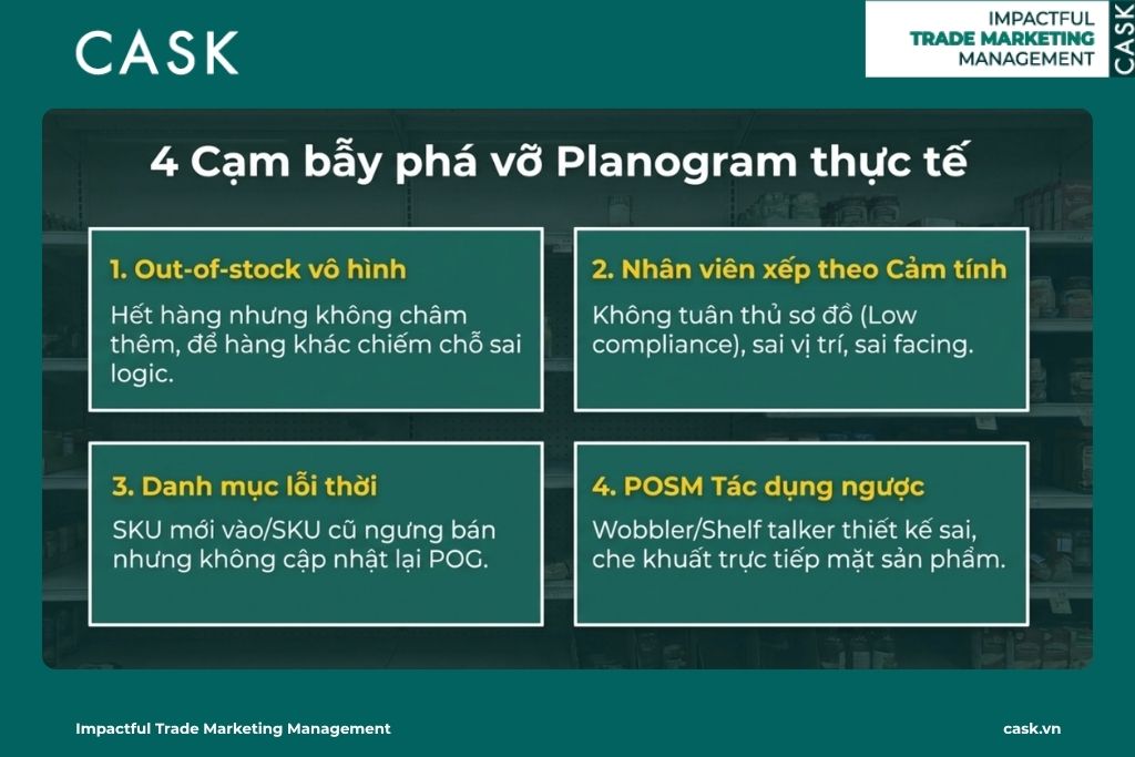 4 lỗi phổ biến khi triển khai planogram