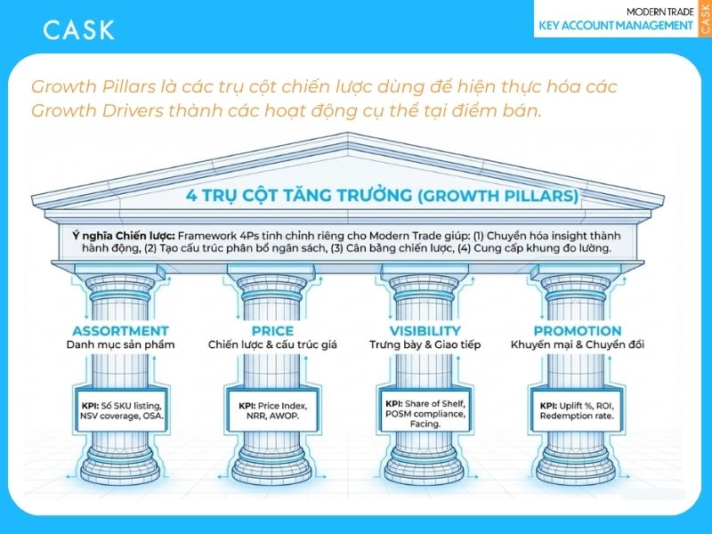 4 trụ cột tăng trưởng growth pillars