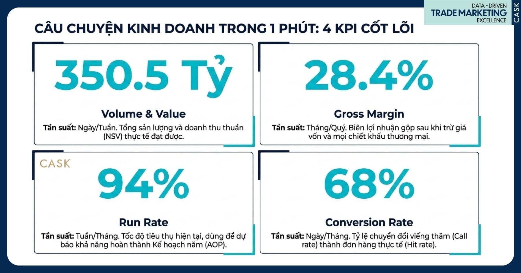 4 KPI cốt lõi của báo cáo bán hàng FMCG