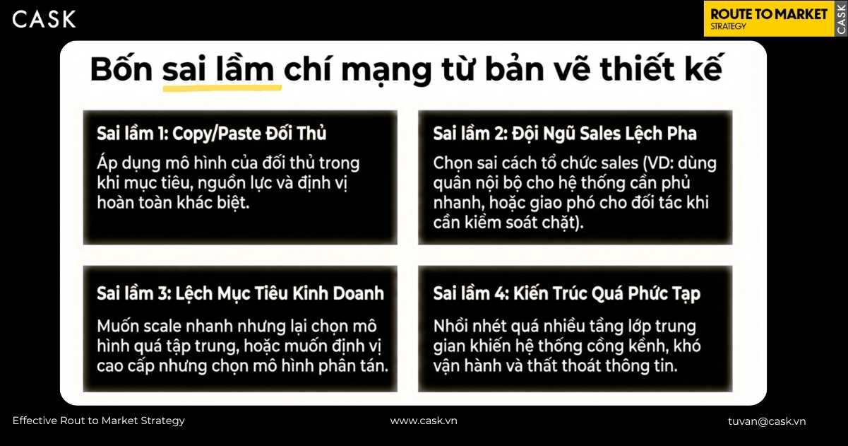sai lầm chí mạng khi thiết kế mô hình phân phối