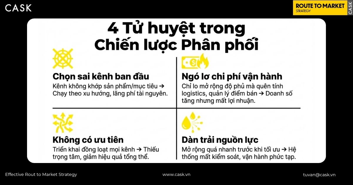 Phân tích 4 tử huyệt trong phân phối: Chọn sai kênh, ngó lơ chi phí, thiếu ưu tiên và dàn trải