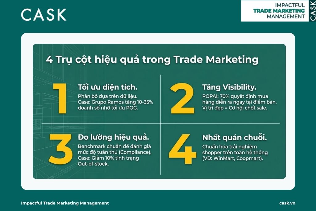 4 trụ cột của planogram trong trade marketing