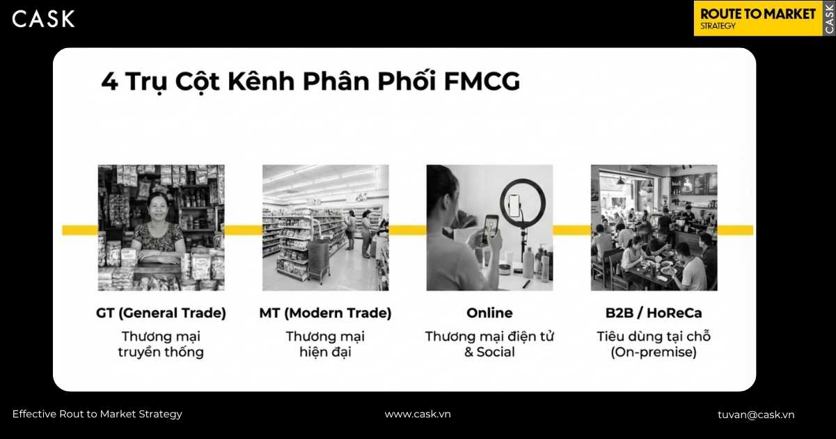 4 trụ cột kênh phân phối FMCG
