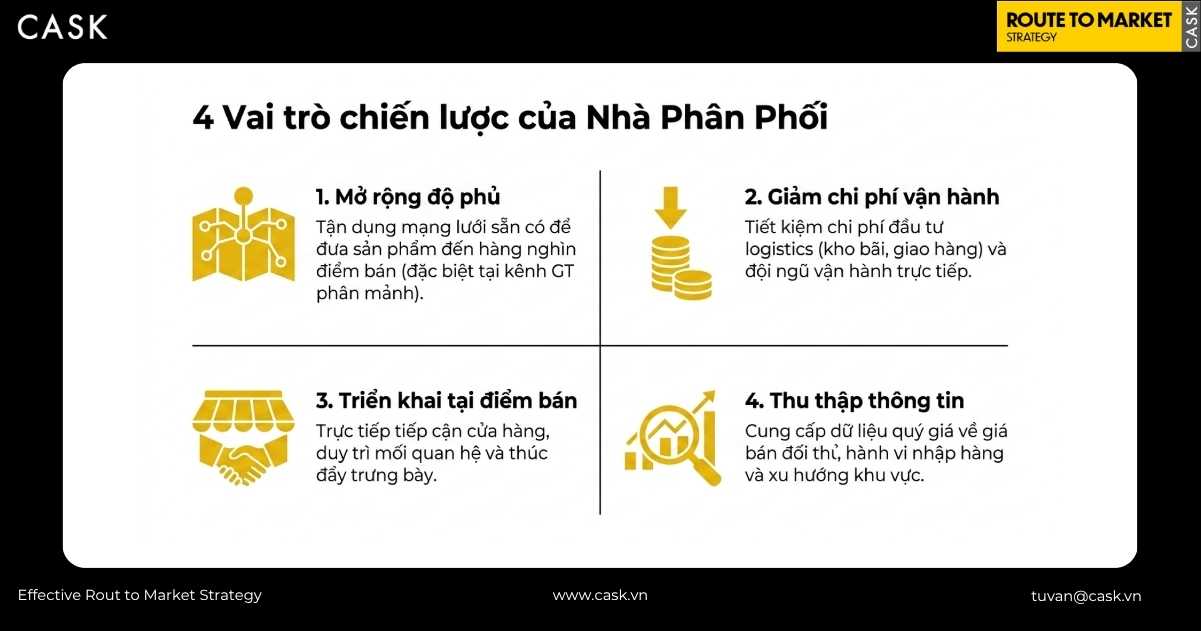 bốn vai trò chiến lược của nhà phân phối trong hệ thống Route To Market