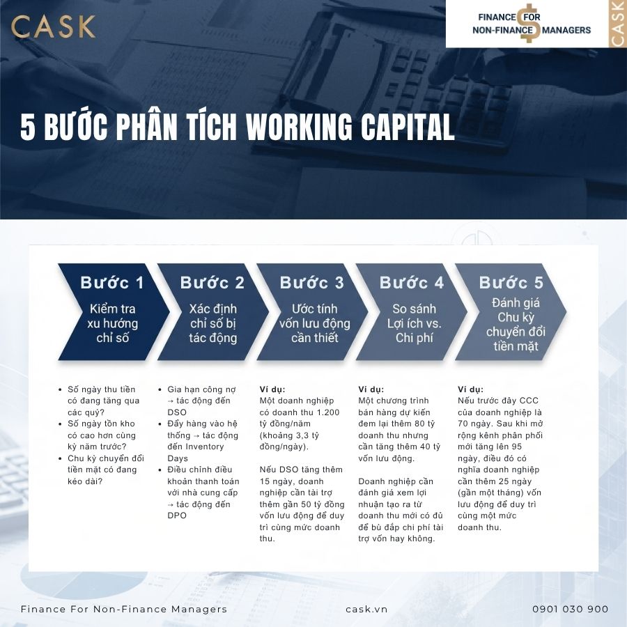 5 bước phân tích working capital