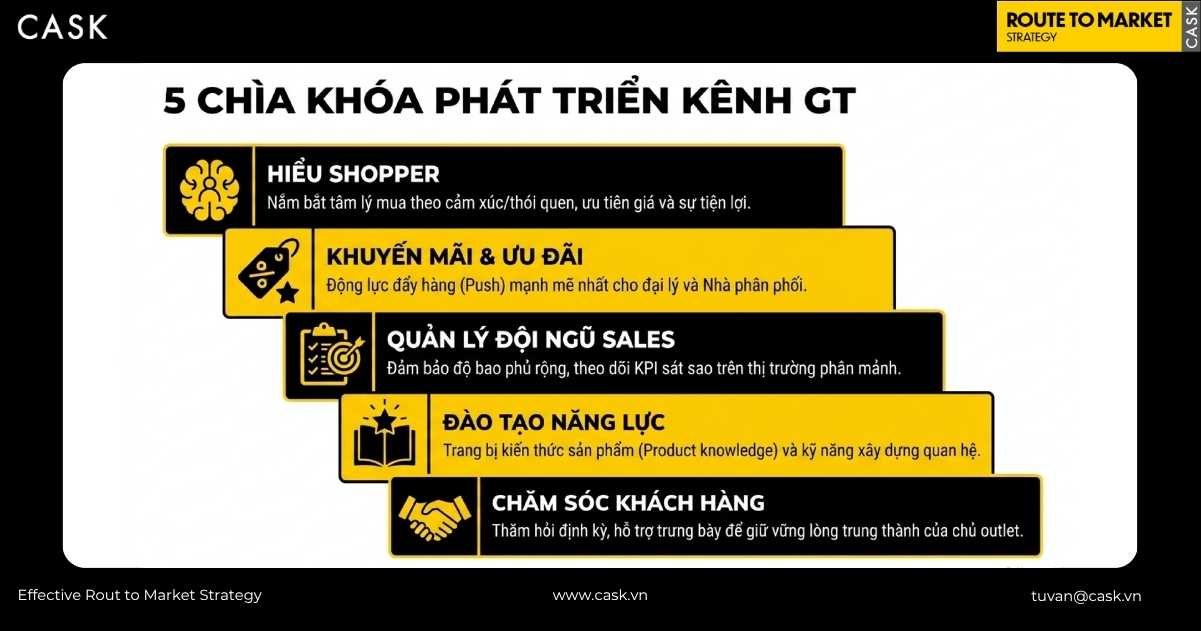 5 chìa khóa phát triển kênh GT