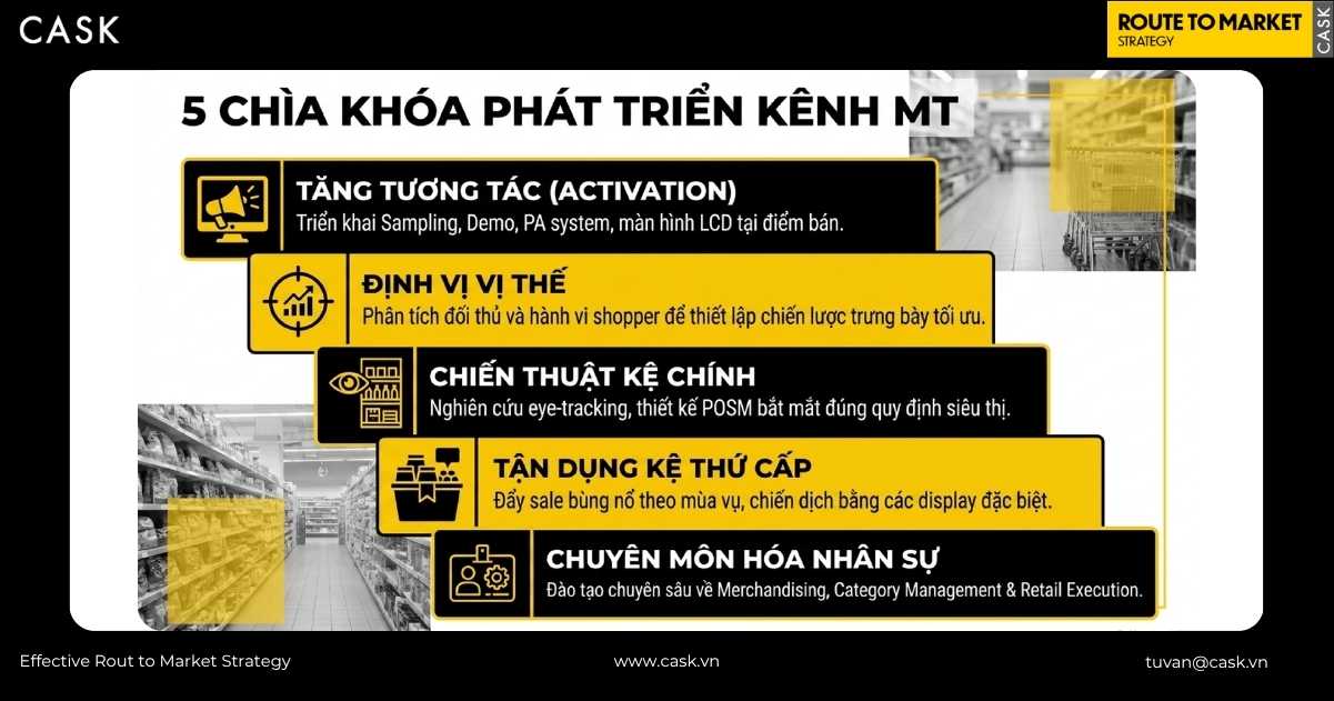 5 chìa khóa phát triển kênh MT