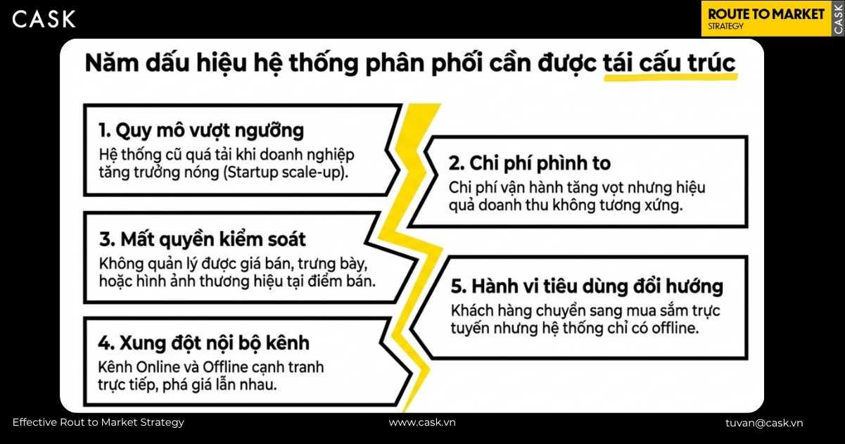 dấu hiệu hệ thống phân phối cần tái cấu trúc