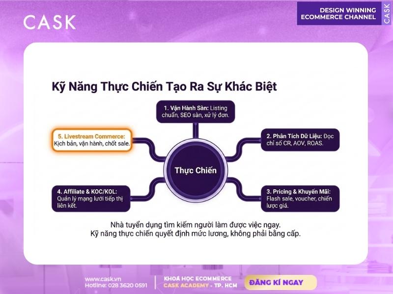 5 kỹ năng thực chiến tạo sự khác biệt trong ngành ecom