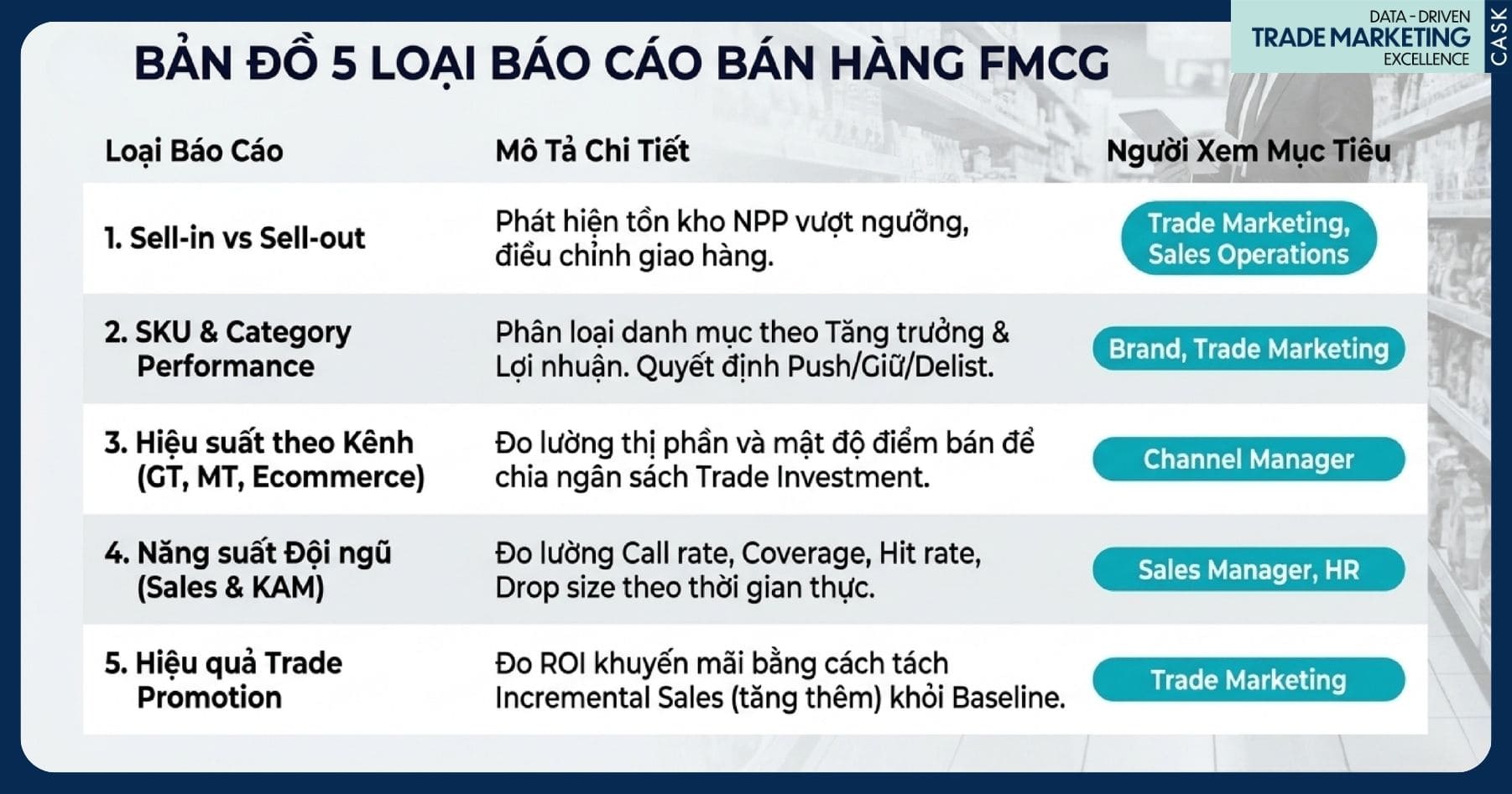 các loại báo cáo bán hàng FMCG