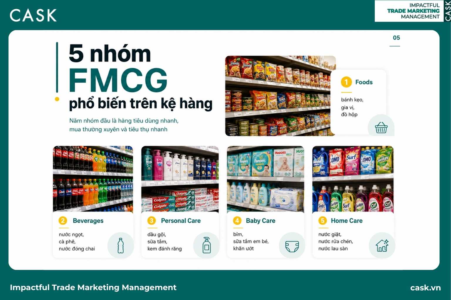 năm nhóm ngành hàng FMCG phổ biến kèm ảnh kệ minh hoạ cho từng nhóm
