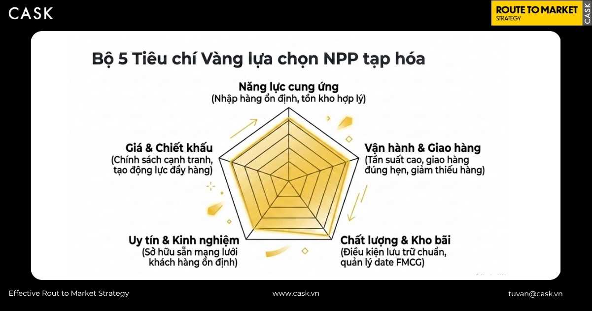 bộ 5 tiêu chí vàng lựa chọn nhà phân phối hàng tạp hóa theo dạng radar