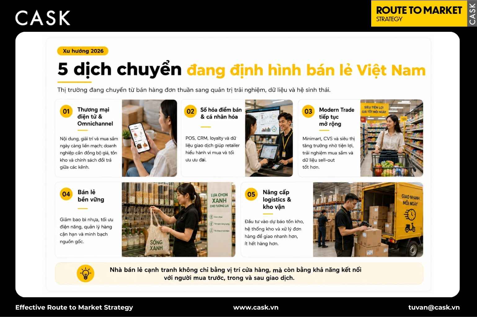năm dịch chuyển đang định hình bán lẻ Việt Nam kèm ảnh minh hoạ cho từng xu hướng