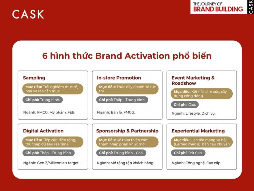 Các hình thức Brand Activation phổ biến