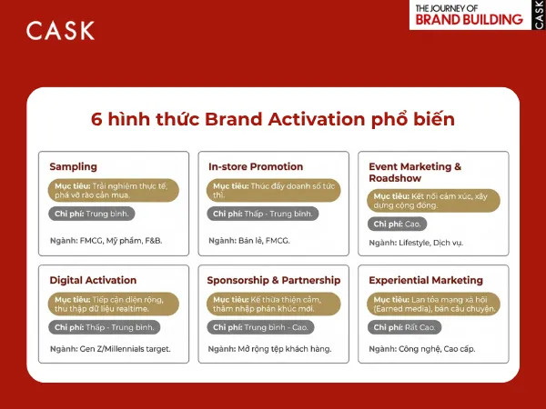 Các hình thức Brand Activation phổ biến