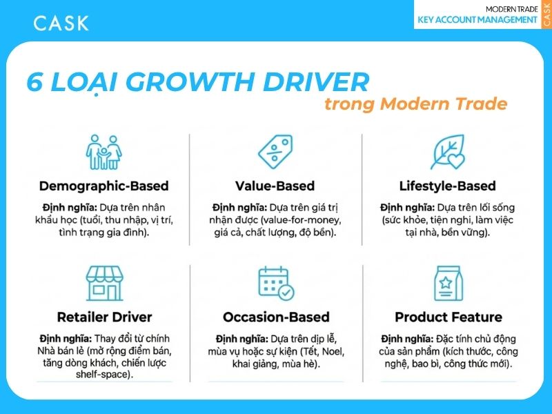 6 loại growth driver trong mt