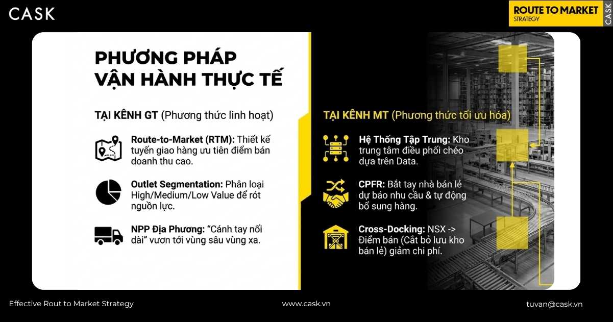 6 phương pháp vận hành ở kênh GT, kênh MT