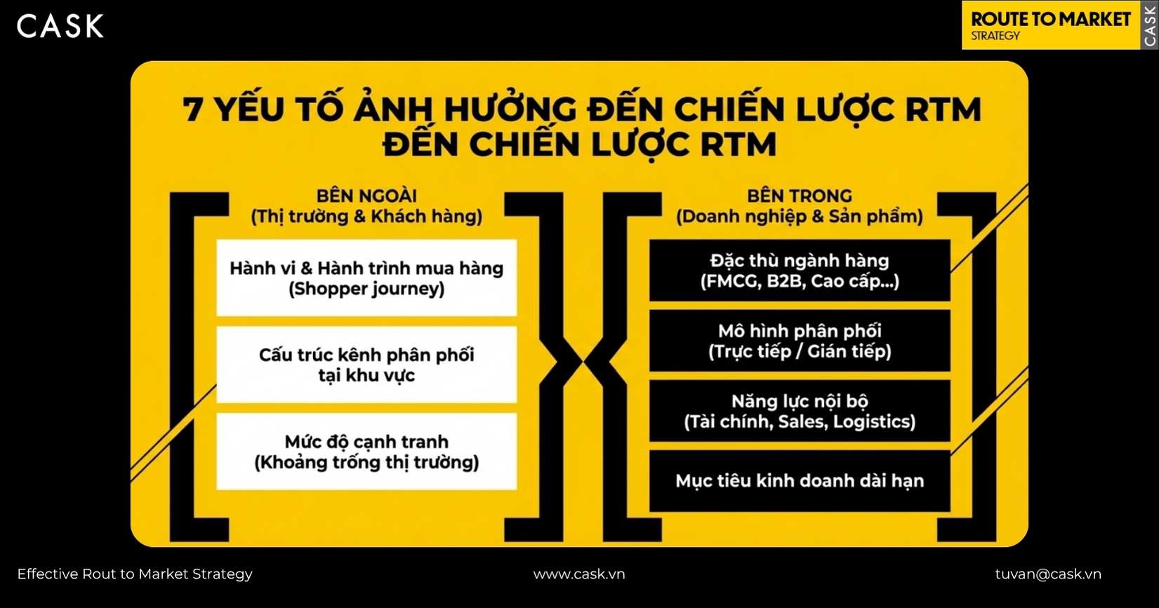 Sơ đồ so sánh mô hình phân phối trực tiếp và gián tiếp trong chiến lược Route to Market - Cask Academy