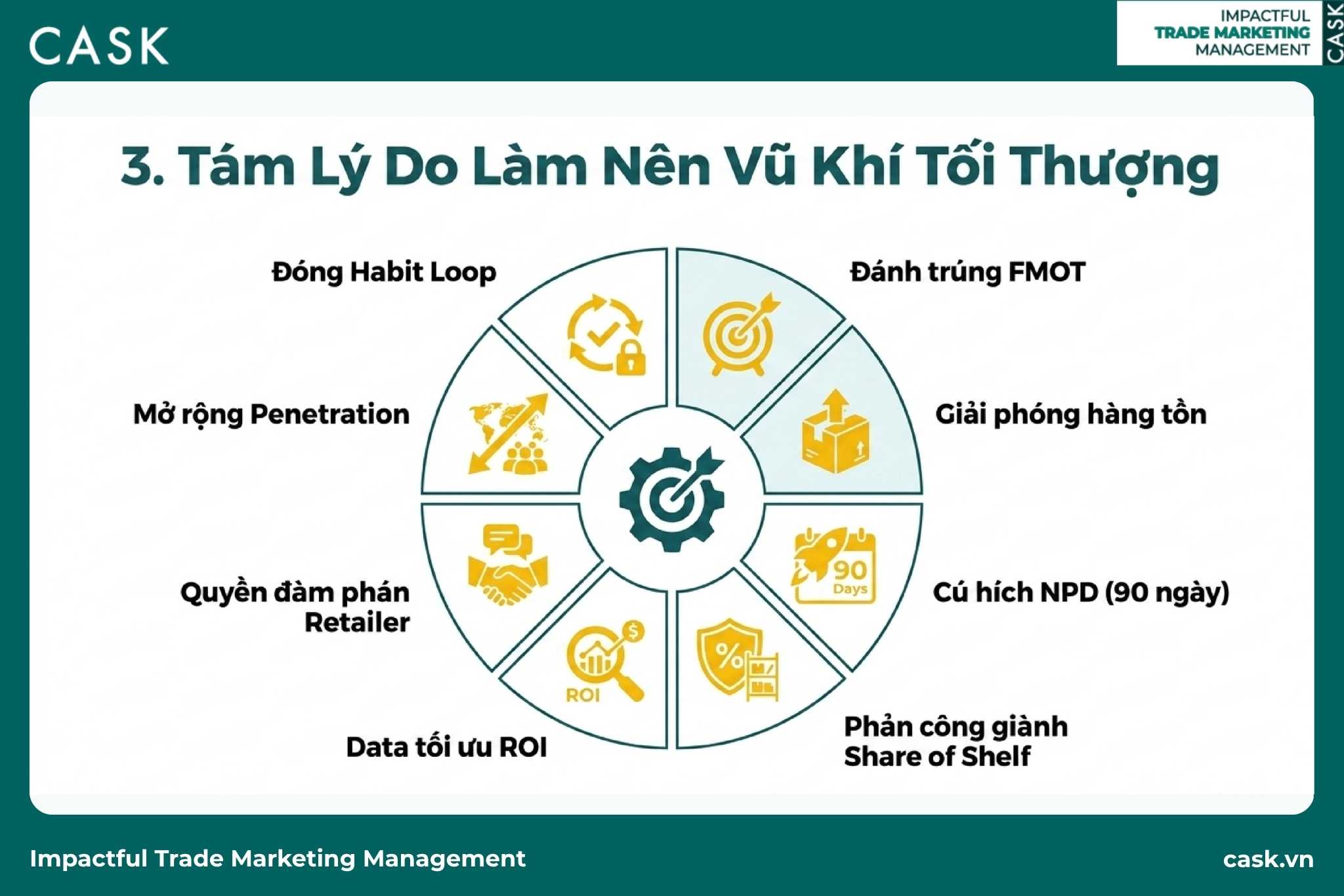 8 lý do khiến trade activation trở thành vũ khí của trade marketer