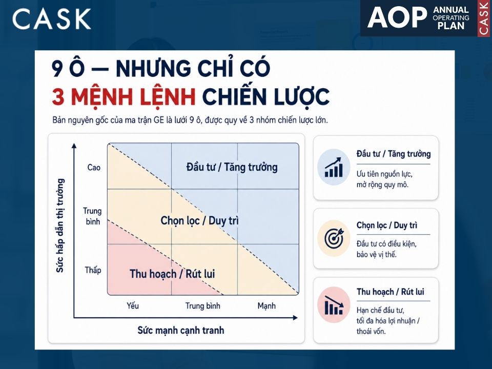 9 ô ma trận ge