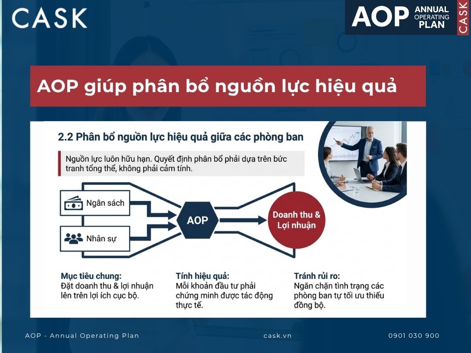 aop giúp phân bổ nguồn lực hiệu quả