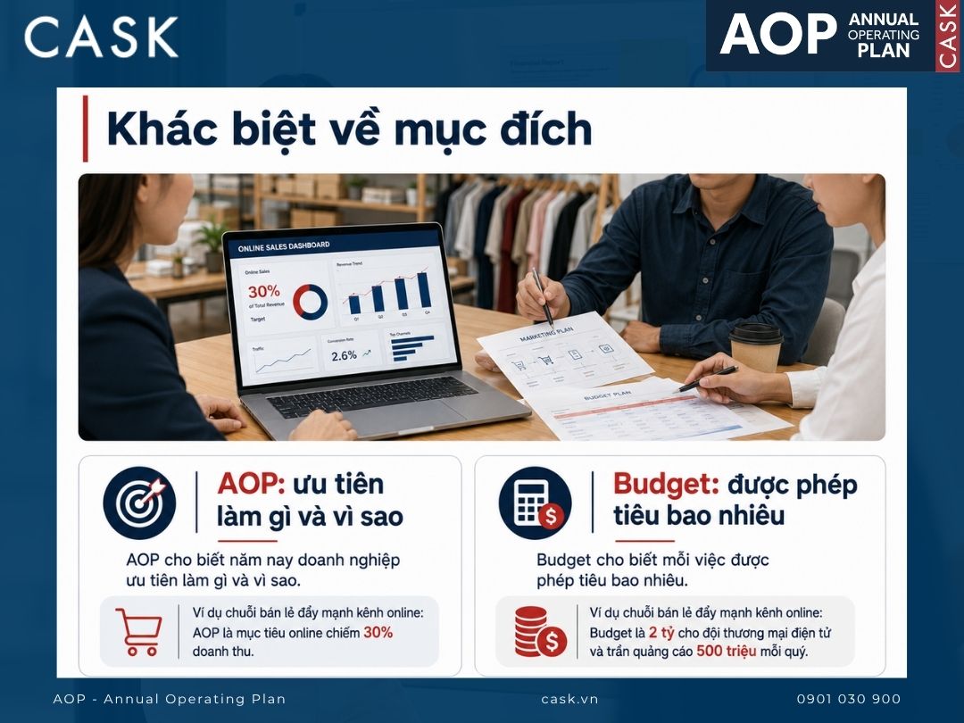 aop và budget khác về mục đích