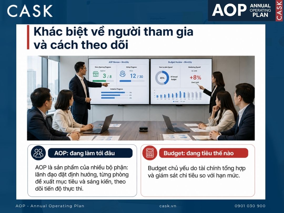 aop và budget khác về người tham gia và cách theo dõi