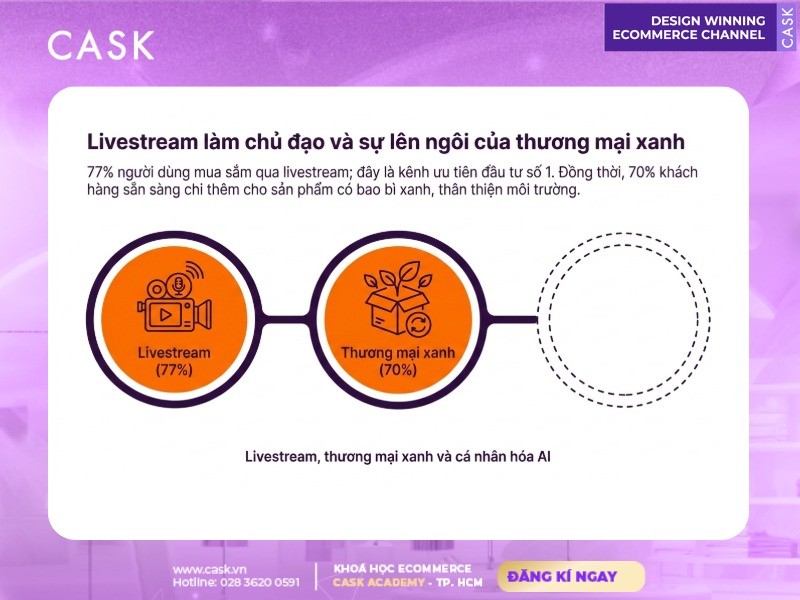 livestream làm kênh chủ đạo và thương mại xanh lên ngôi