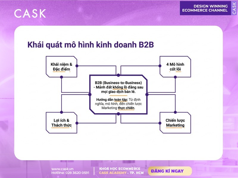 tổng quan b2b là gì và mô hình kinh doanh b2b