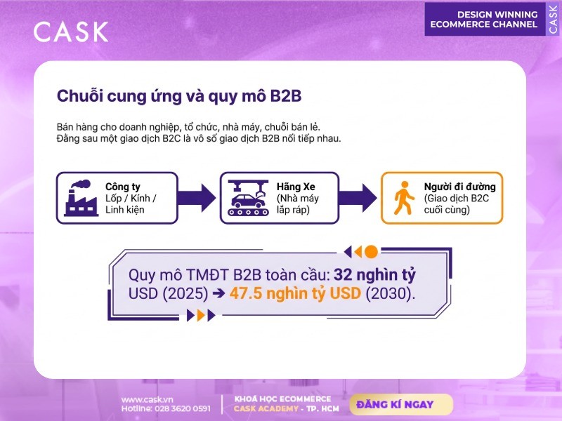 chuỗi cung ứng và quy mô b2b